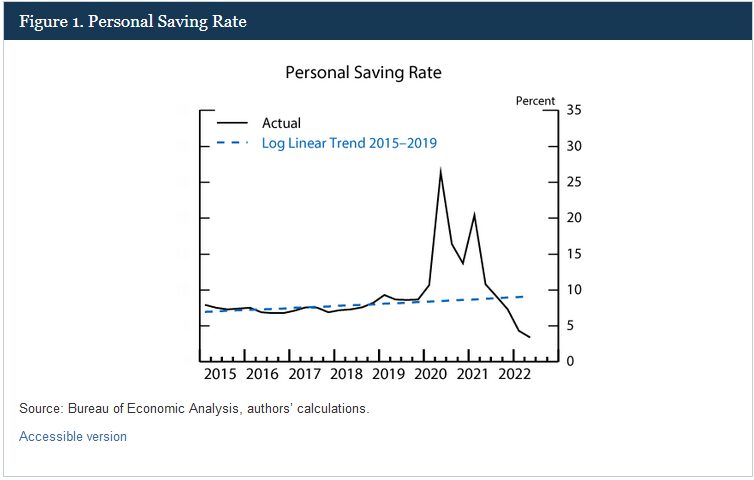 Share loss risk analysis for credit unions | cfs insight